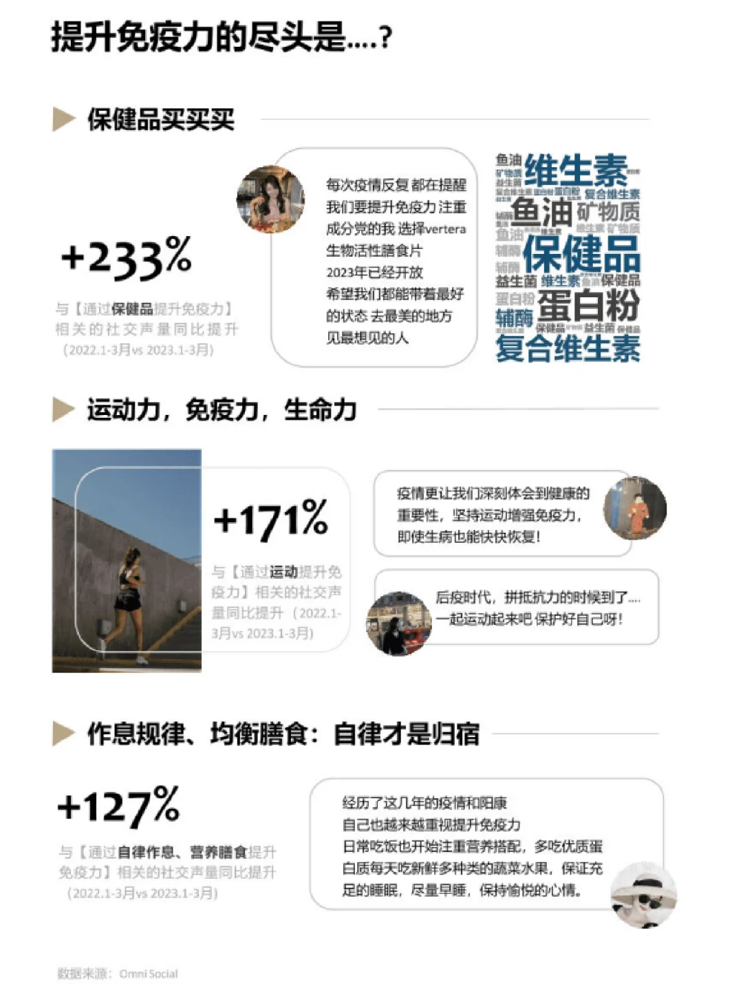 44页报告|后疫时代消费洞察与趋势
