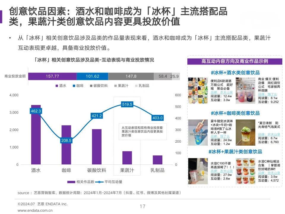 29页报告|2024年冰杯消费趋势报告