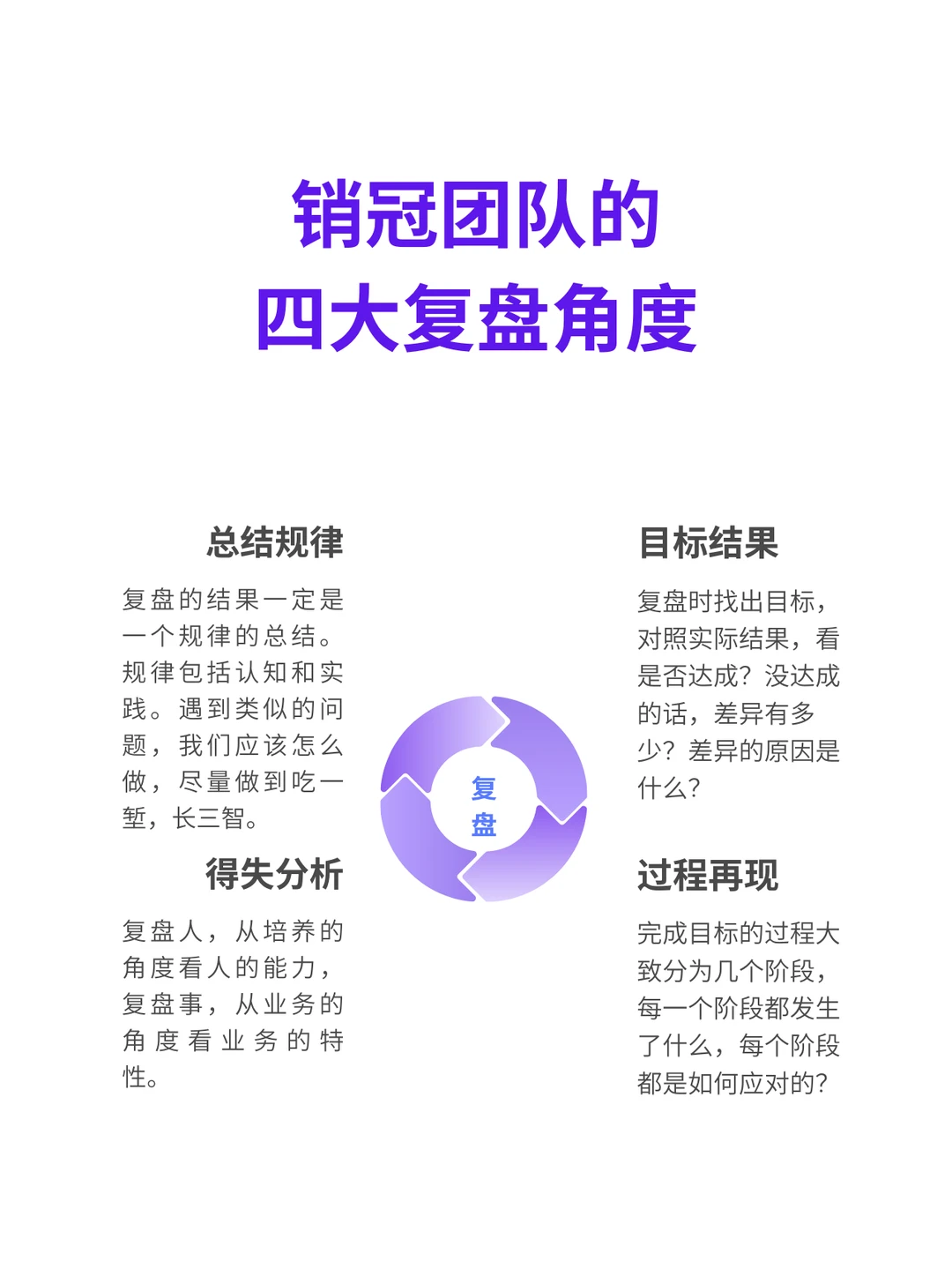 四大有效的复盘角度，让你快速超越同龄人！