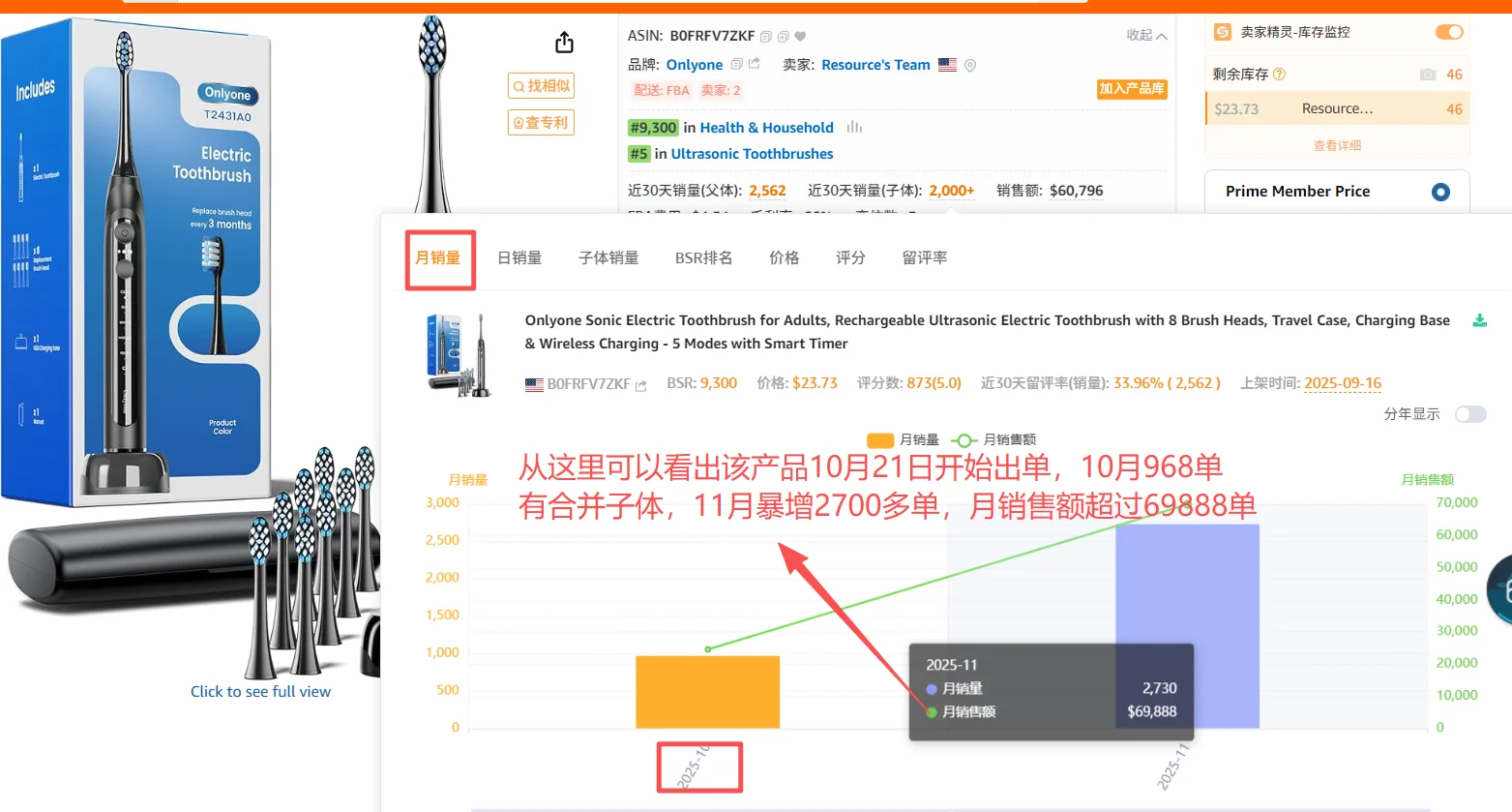 亚马逊运营如何提高数据分析能力啊？