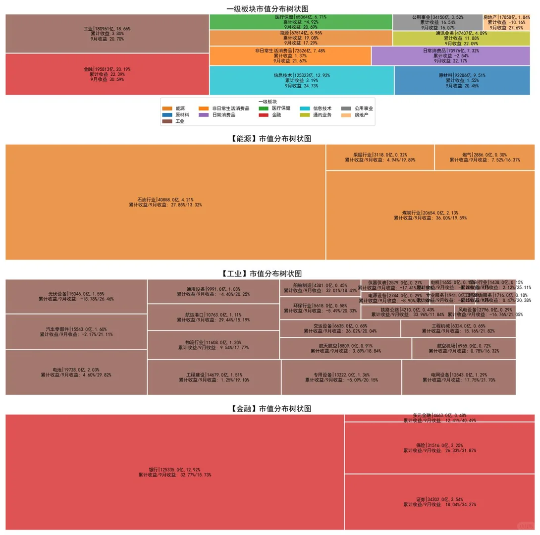 A股近期行业表现，你踩对赛道了嘛？