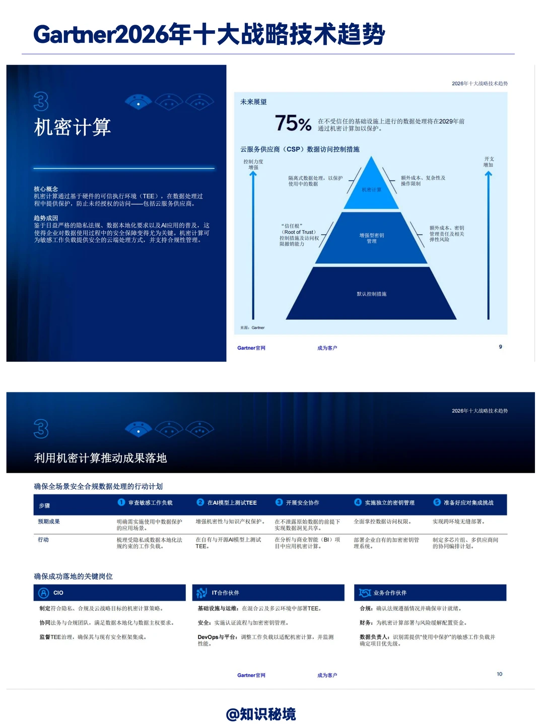 Gartner:2026年十大战略技术趋势