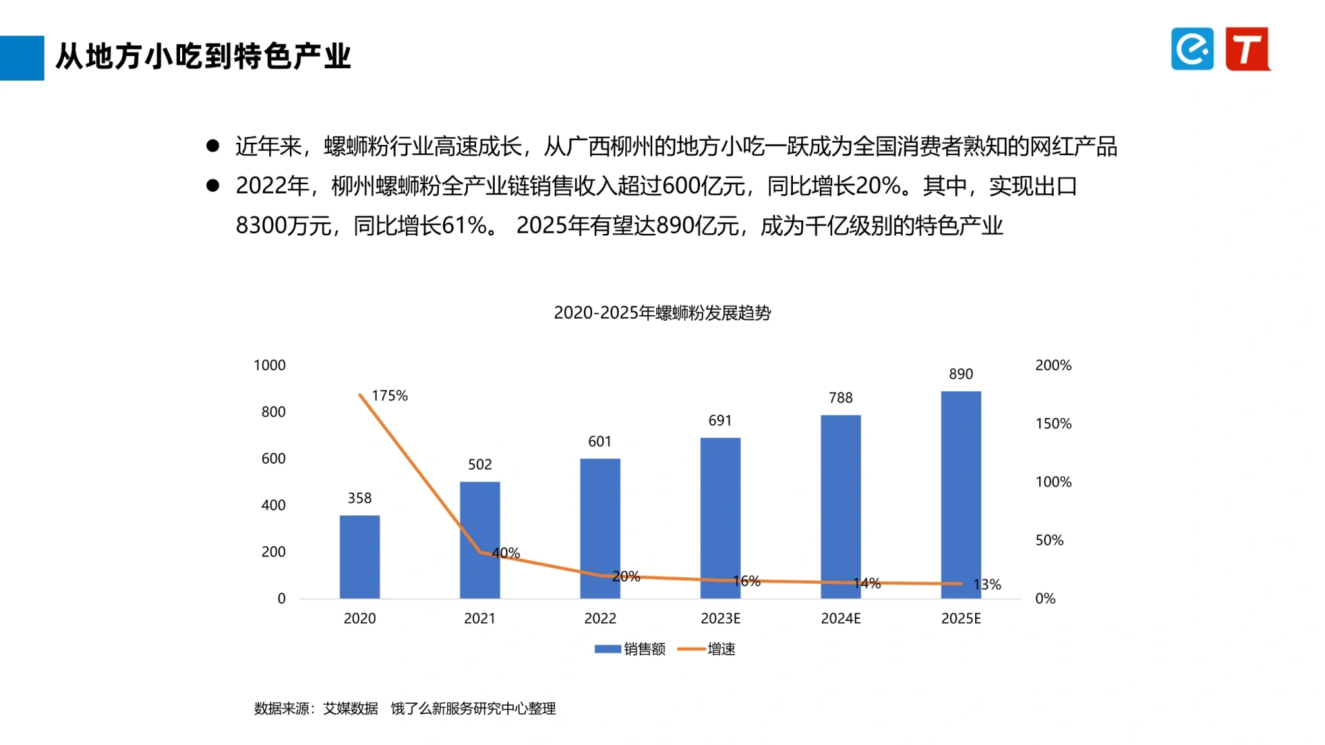螺蛳粉市场前景