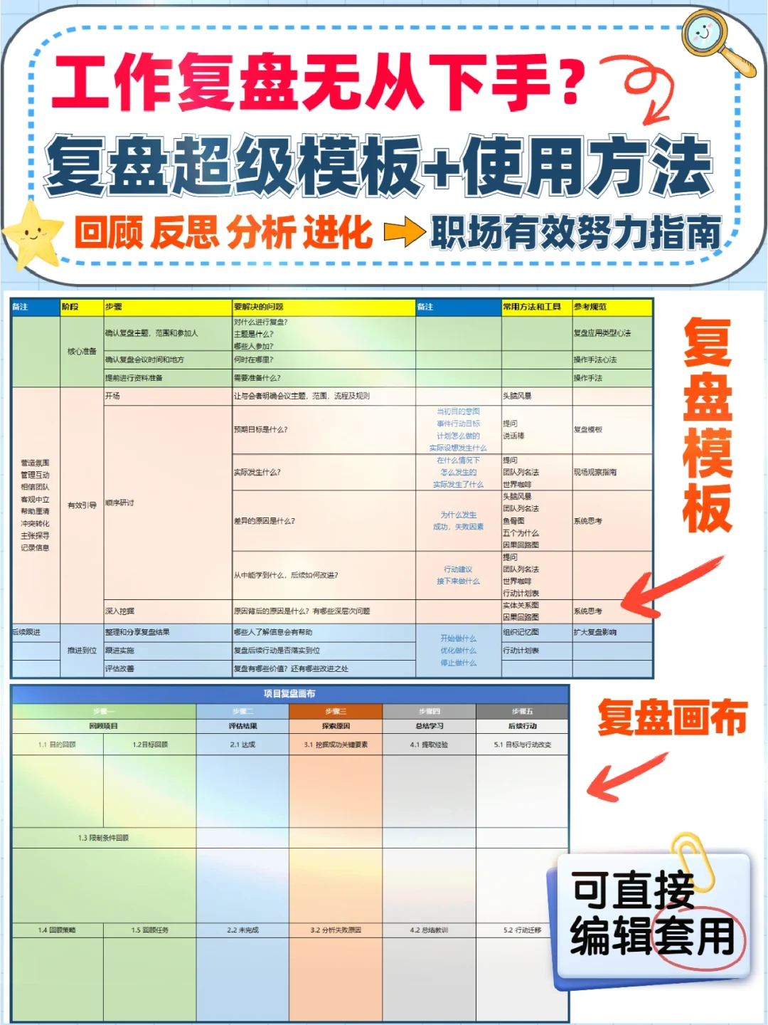 ?学会复盘才能翻盘❗复盘模板+方法