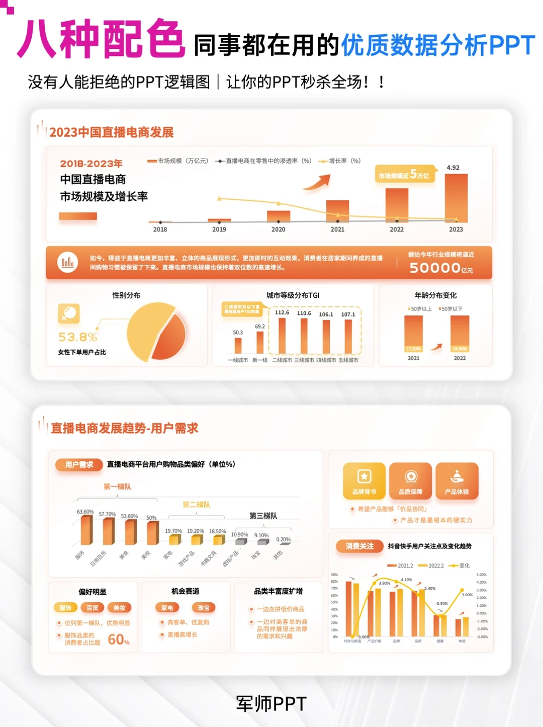 直播电商发展趋势分析PPT模板！洞察机遇