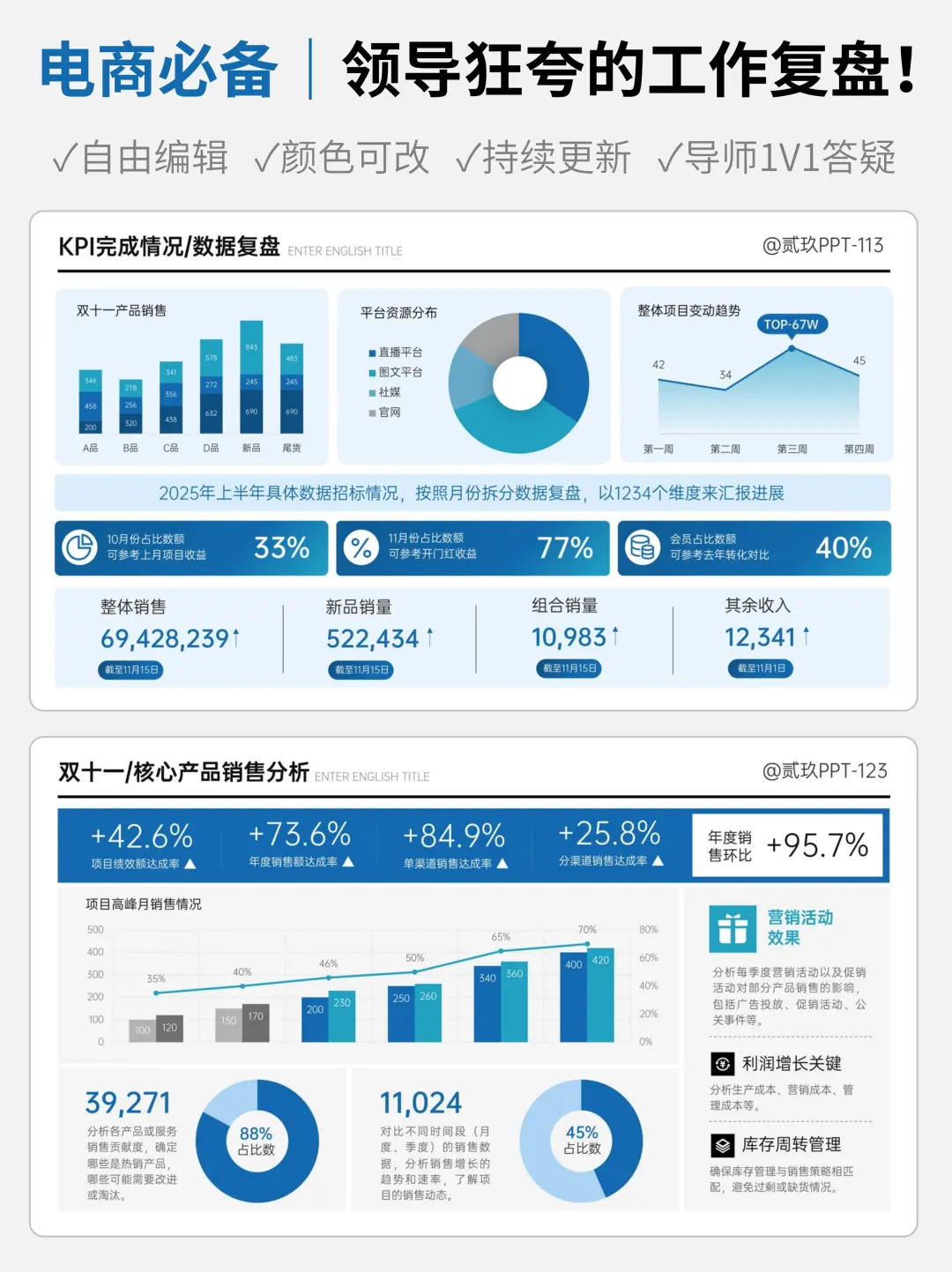 快速下班！双十一数据复盘直接抄！