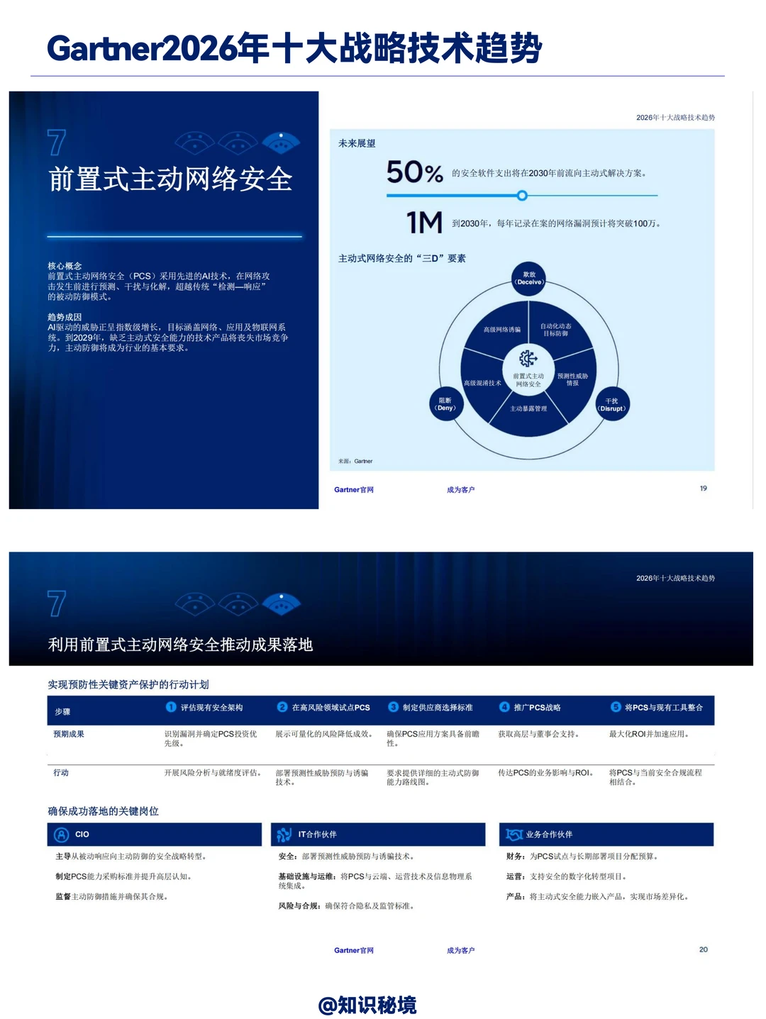Gartner:2026年十大战略技术趋势