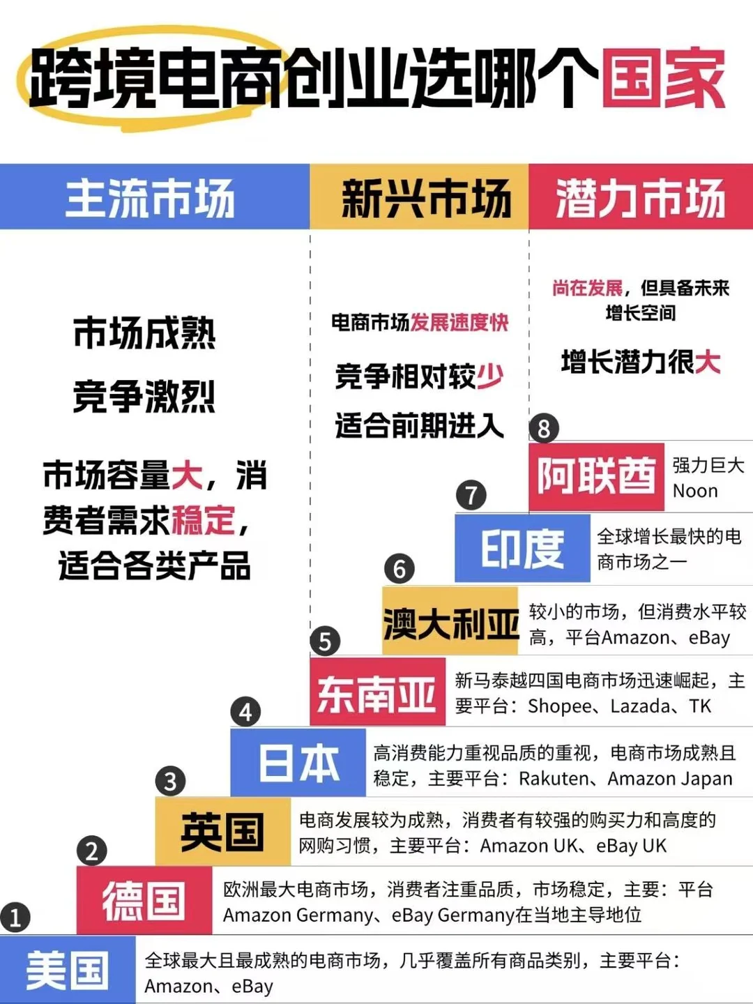 家人们做跨境，一定要选对市场，别没苦硬吃