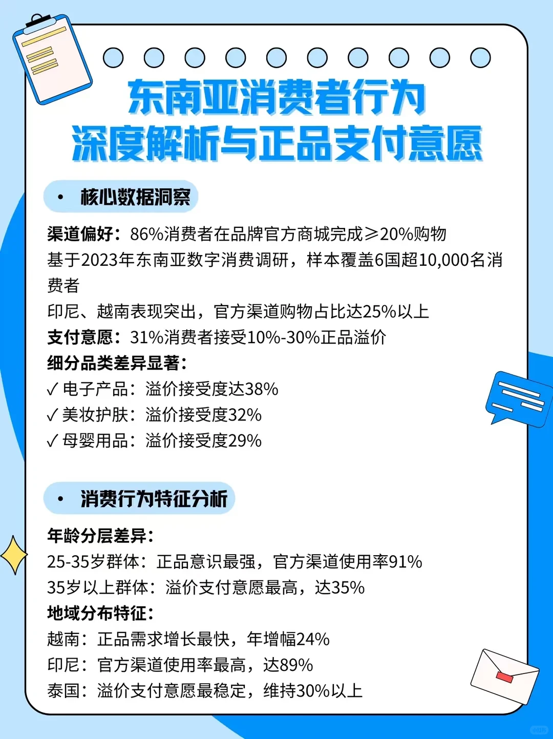 东南亚电商品牌化趋势解析