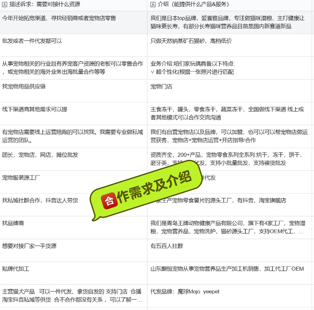 1588 条宠物行业线索开口??