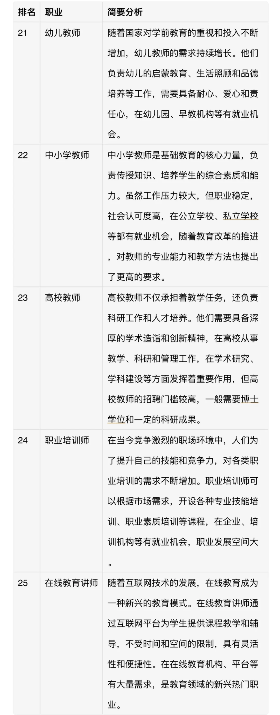 热门职业名单及简要分析