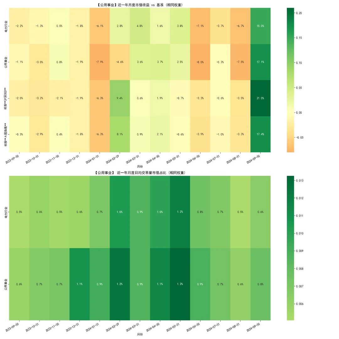 A股近期行业表现，你踩对赛道了嘛？