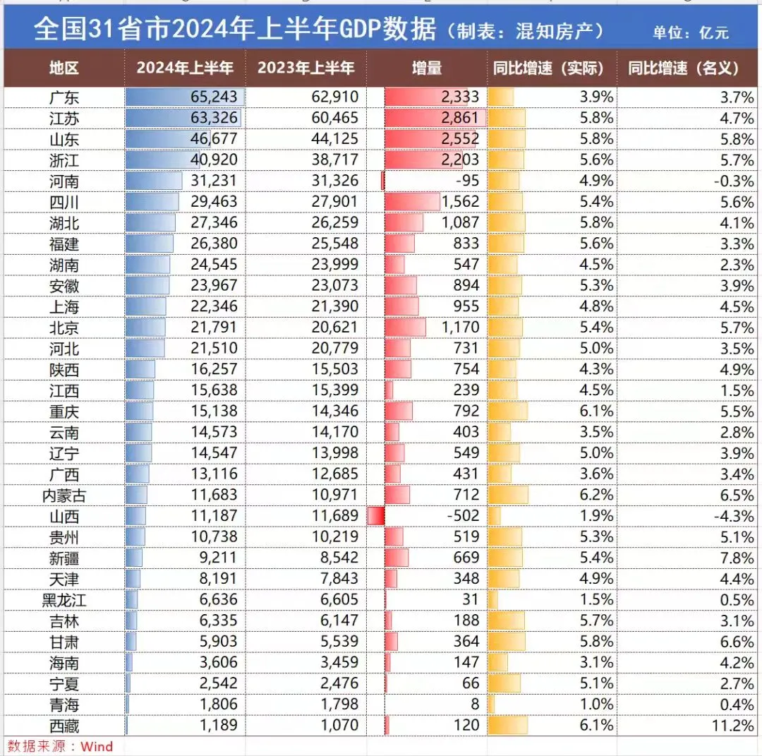 尼尔森|6月快消品概览