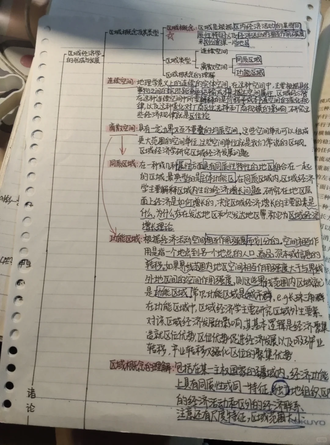 区域经济学期末重点分享 去年96