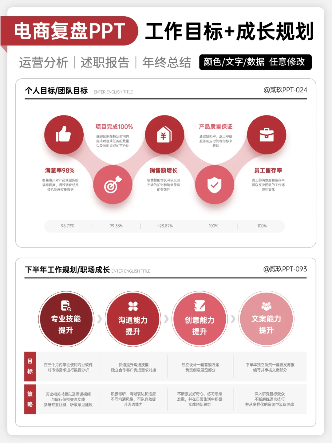 电商复盘的万能公式，这个思路被领导夸爆！