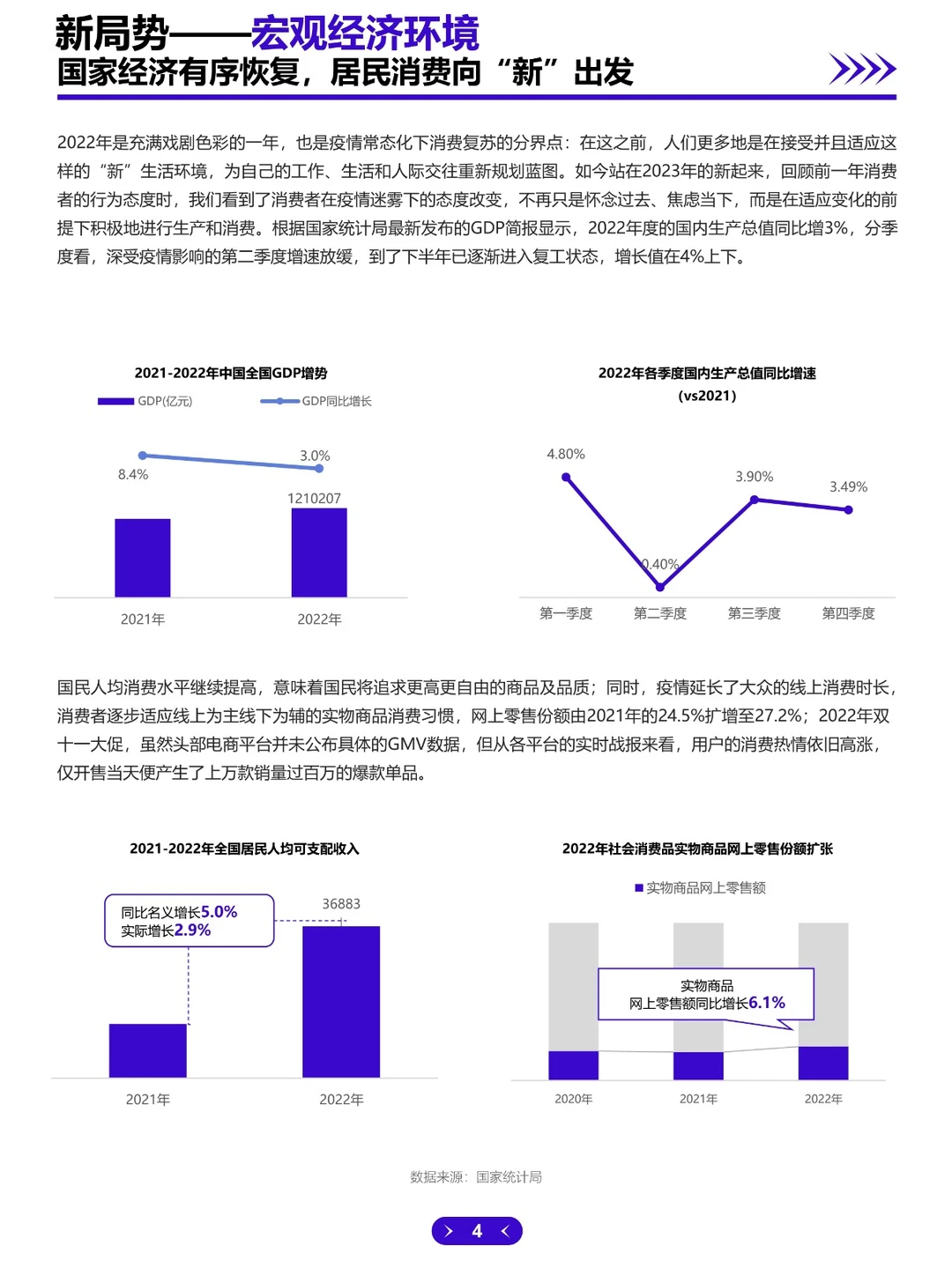 ?2023中国新消费趋势白皮书