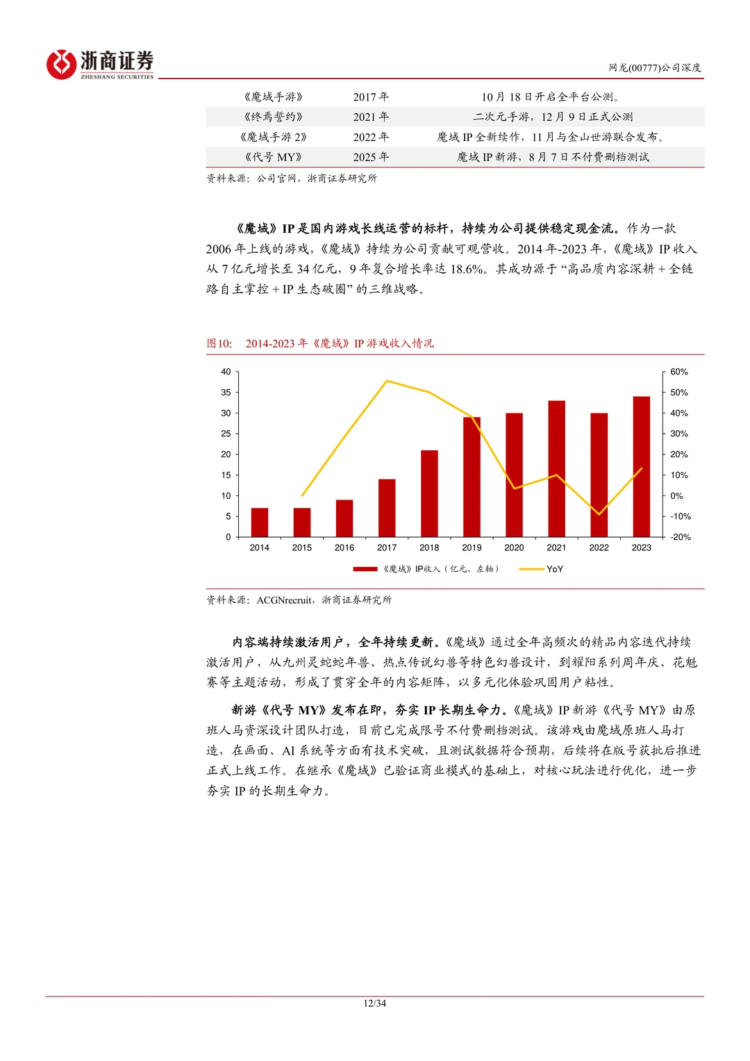 网龙公司研究报告-游戏+教育双轮驱动