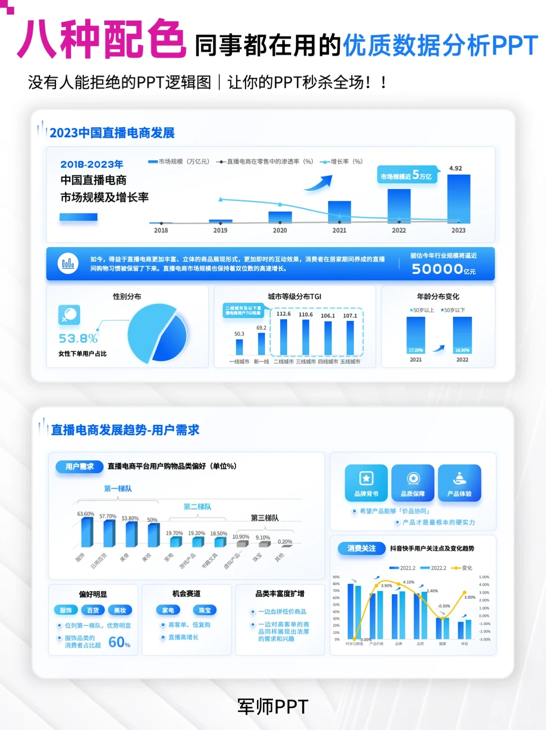 直播电商发展趋势分析PPT模板！洞察机遇