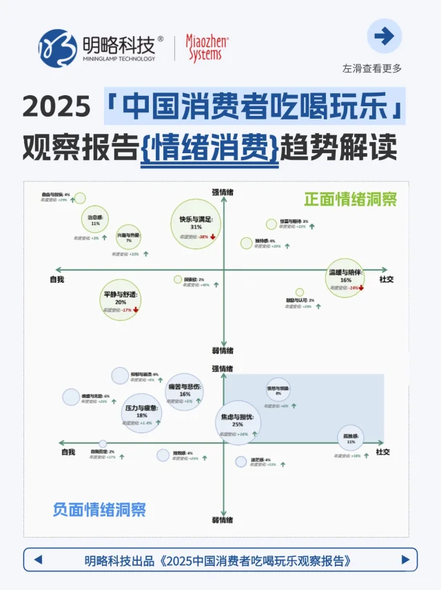 从毛绒玩具到乙游，解码情绪营销三大趋势