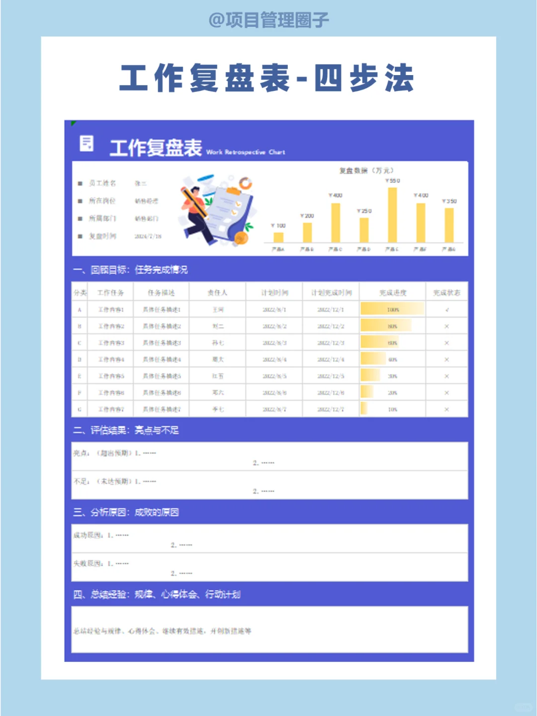 顶级复盘，高管都在用的方法论，建议收藏