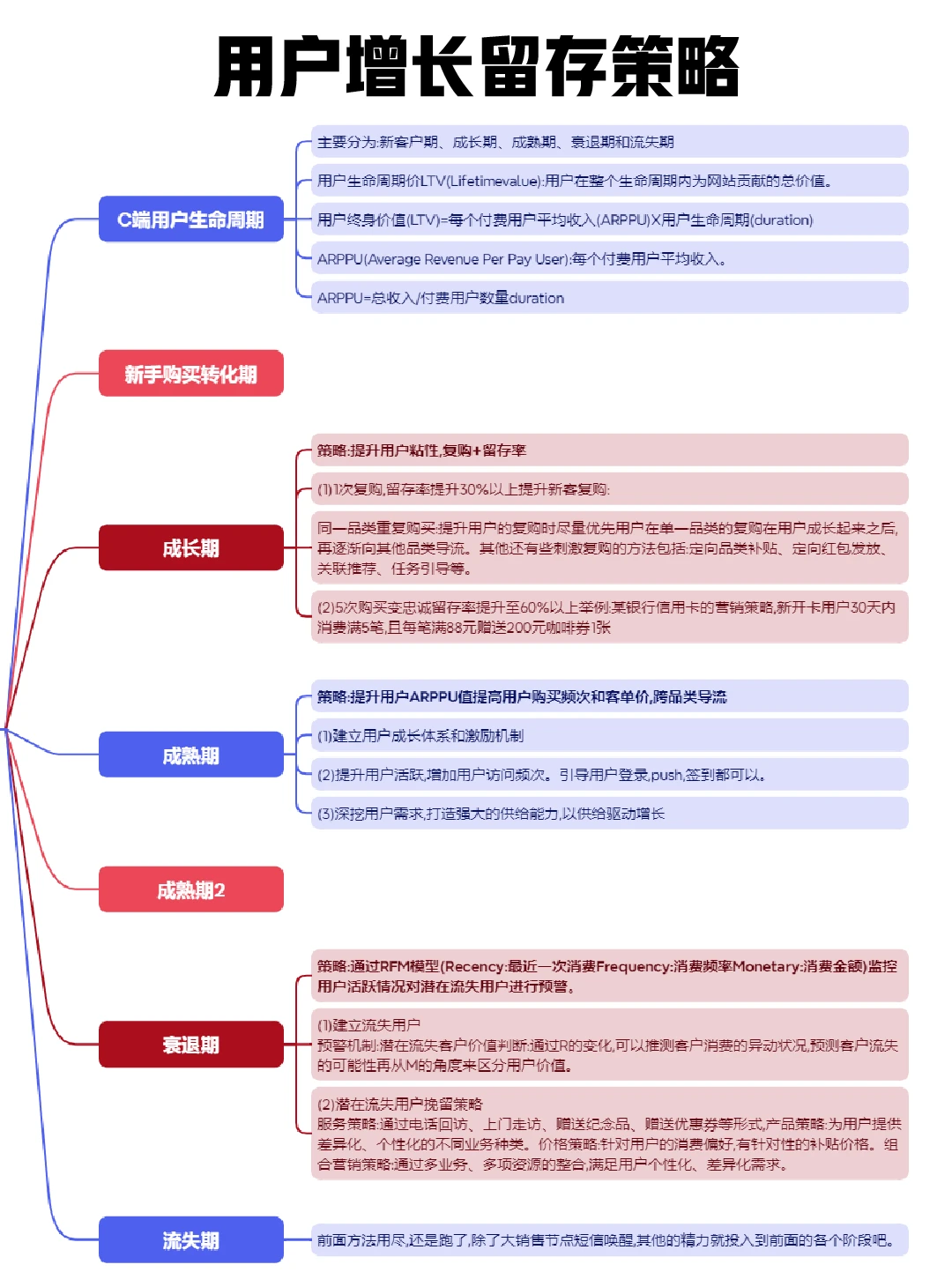 用户增长， 该如何分析