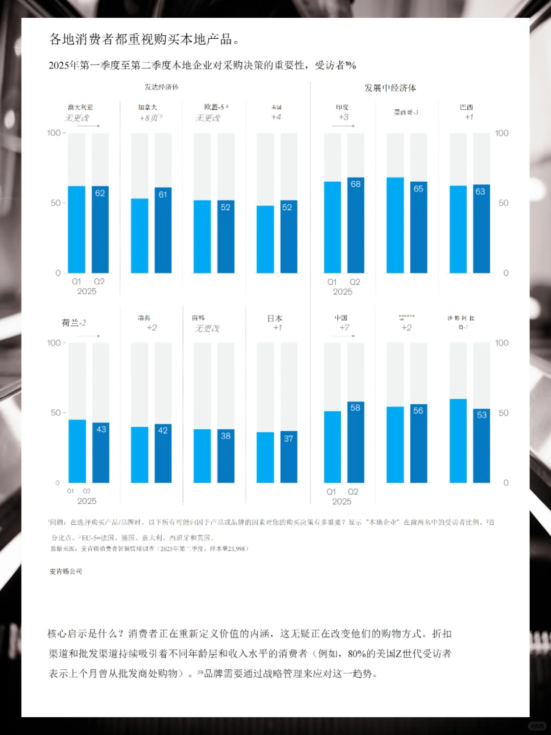 2025年消费者洞察报告