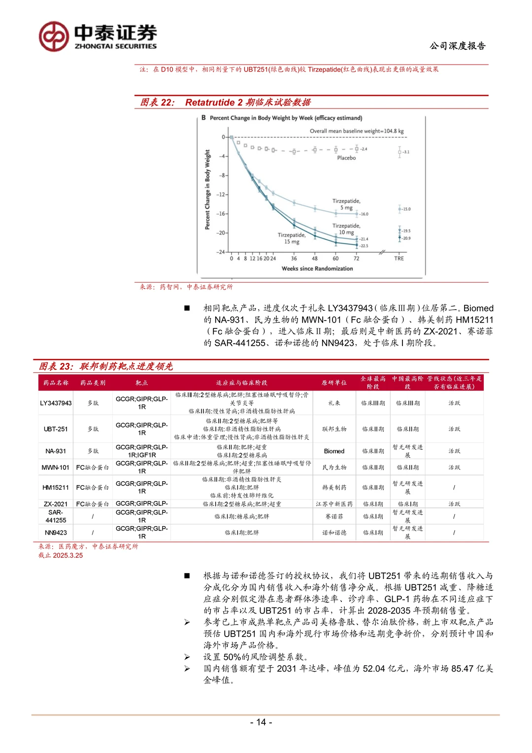 联邦制药研究报告-抗生素龙头创新增长
