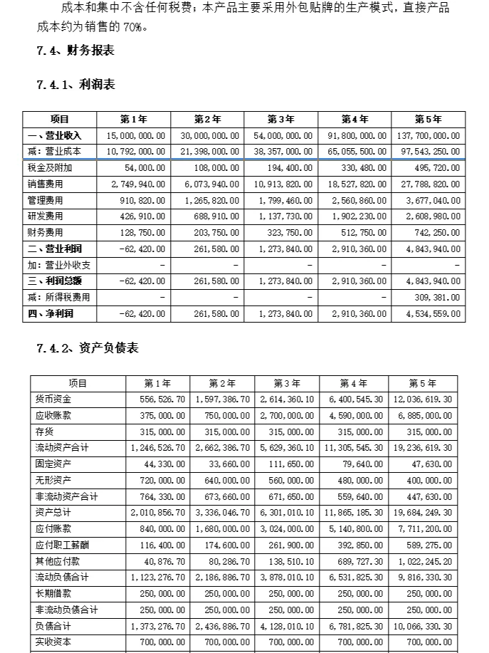 如何写好项目(商业)计划书中的财务分析
