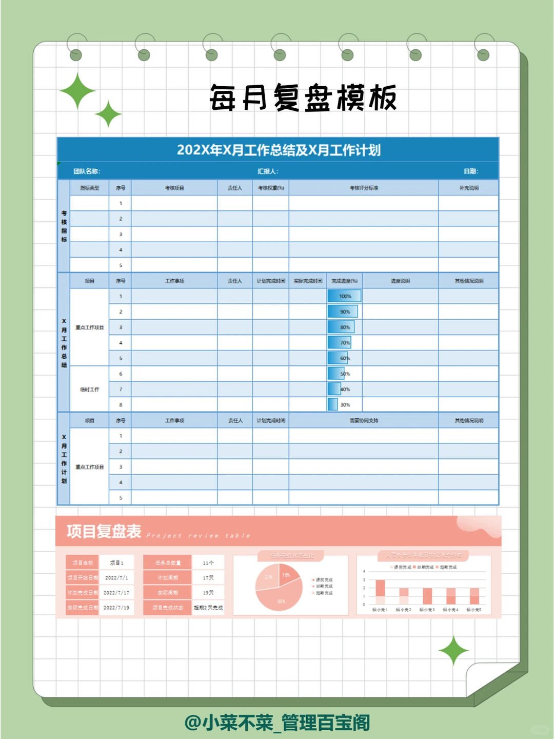 什么是“顶级复盘”，80%的职场人不会复盘