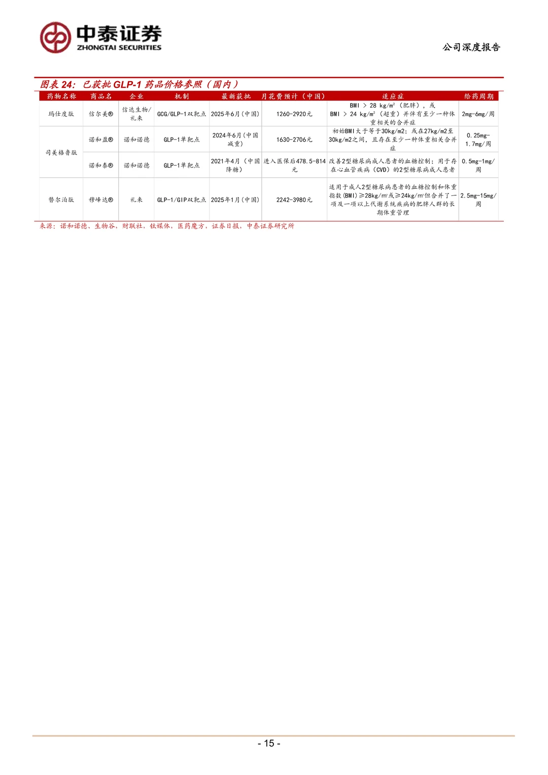 联邦制药研究报告-抗生素龙头创新增长