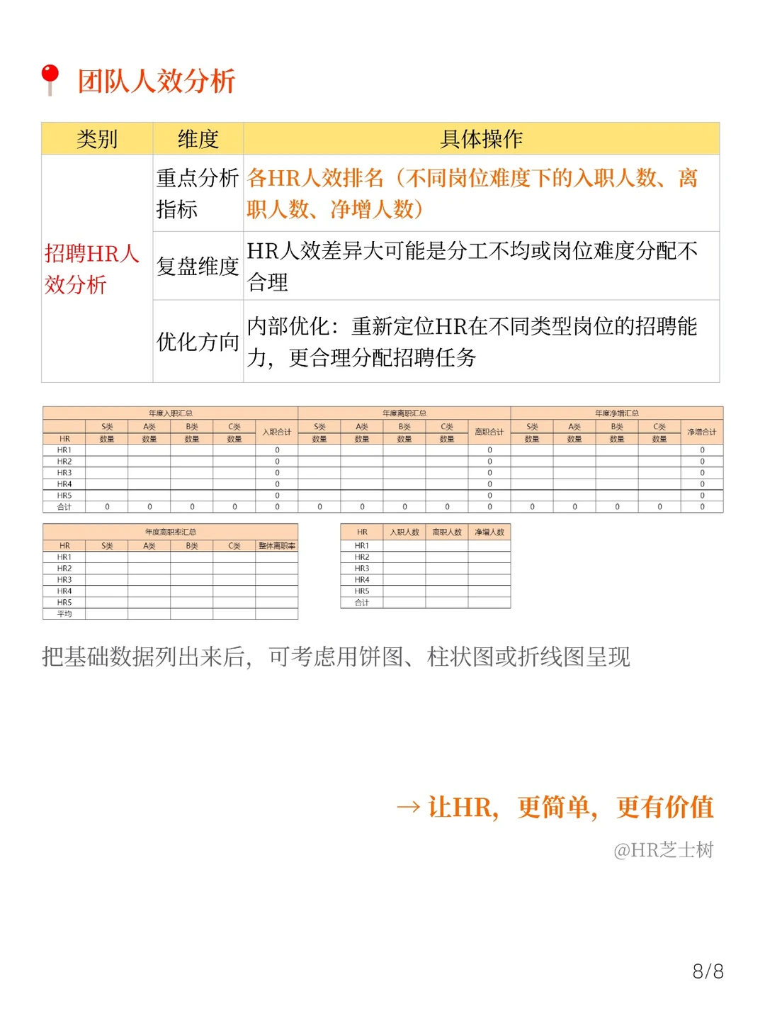 年度招聘复盘没思路？这套方法直接抄?