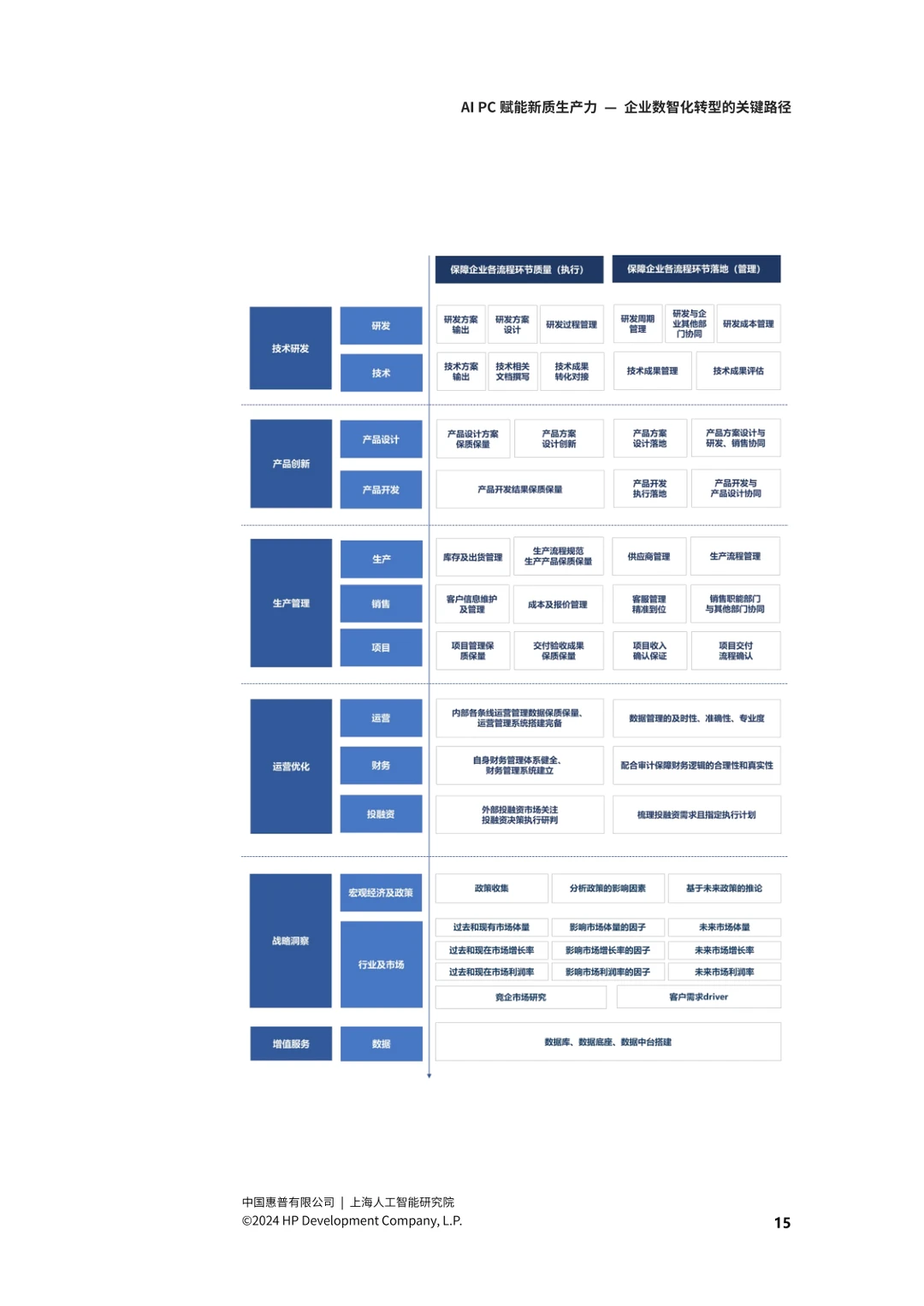 未来已来！这些趋势你一定要注意！?