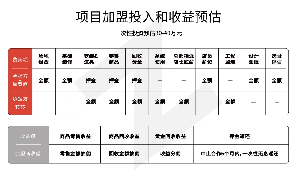 抓住「循环经济」下一个风口｜聊一聊：转转