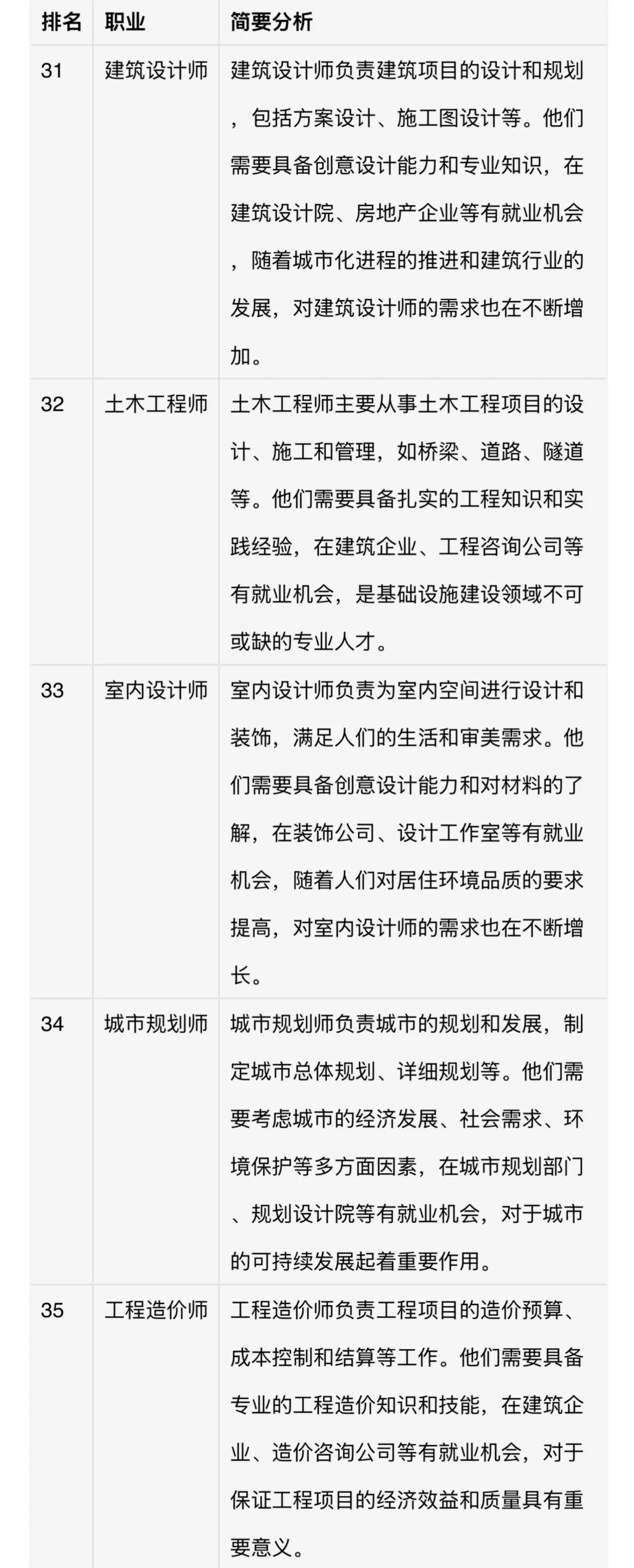 热门职业名单及简要分析