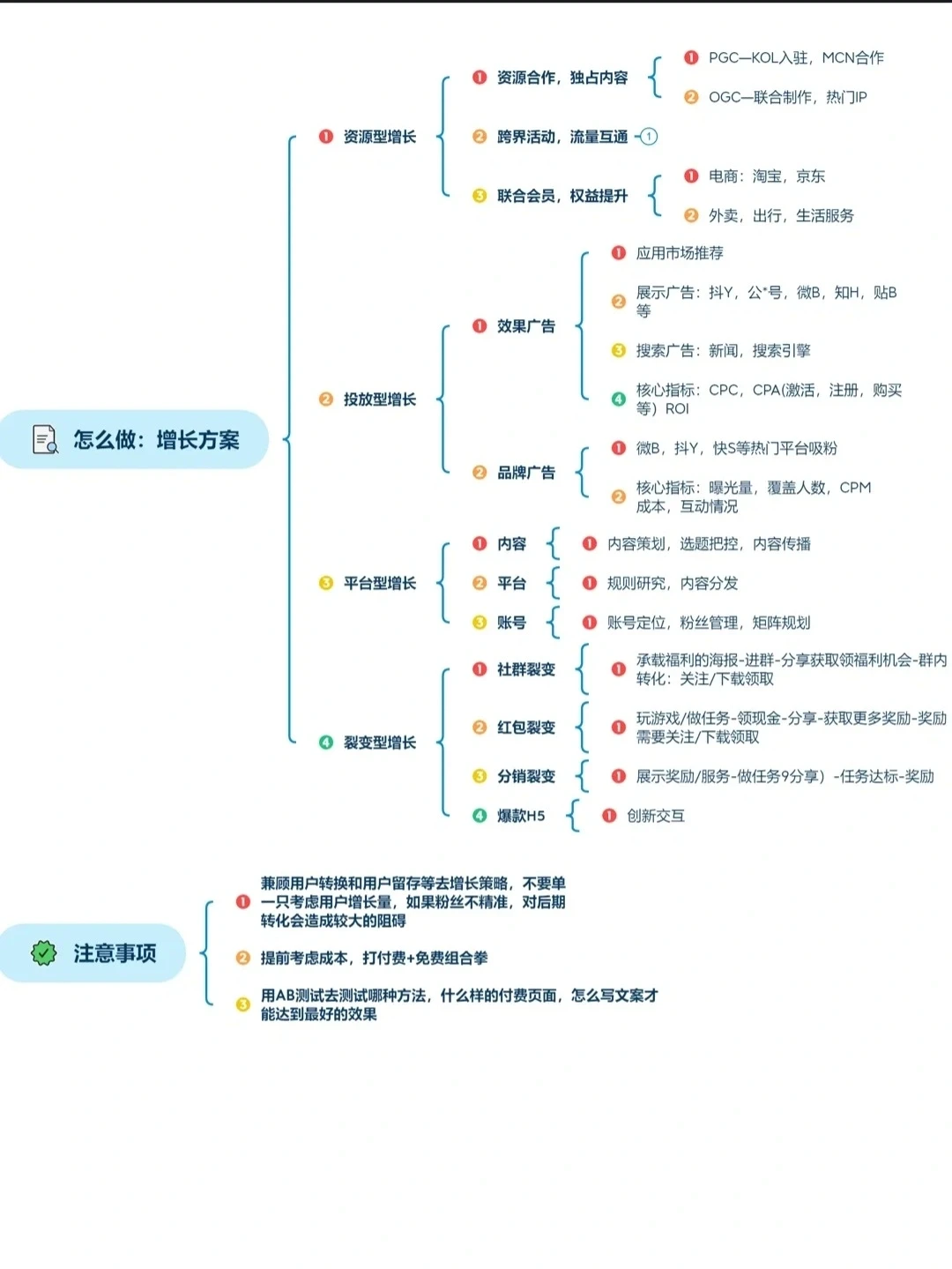 从0到一搭建用户增长体系
