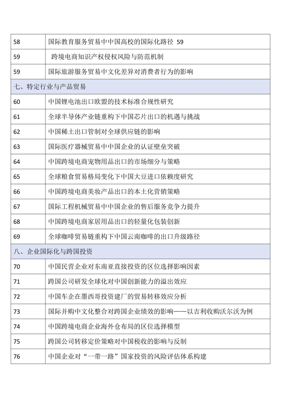 国际经济与贸易专业毕业论文选题分享来啦