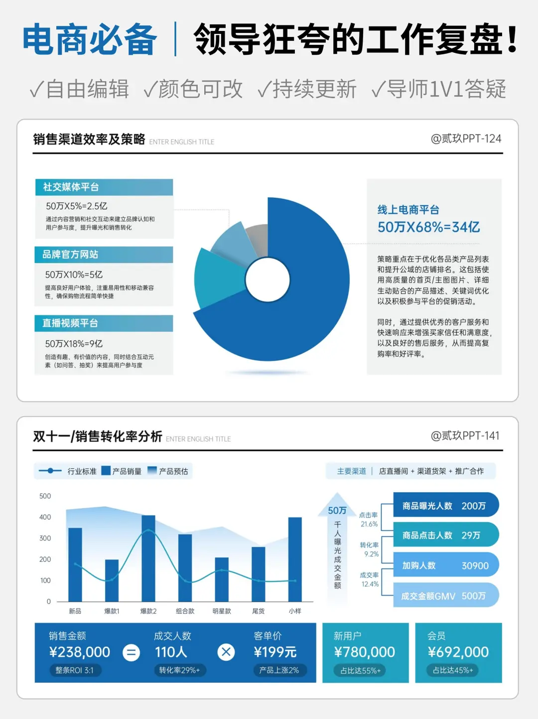 快速下班！双十一数据复盘直接抄！