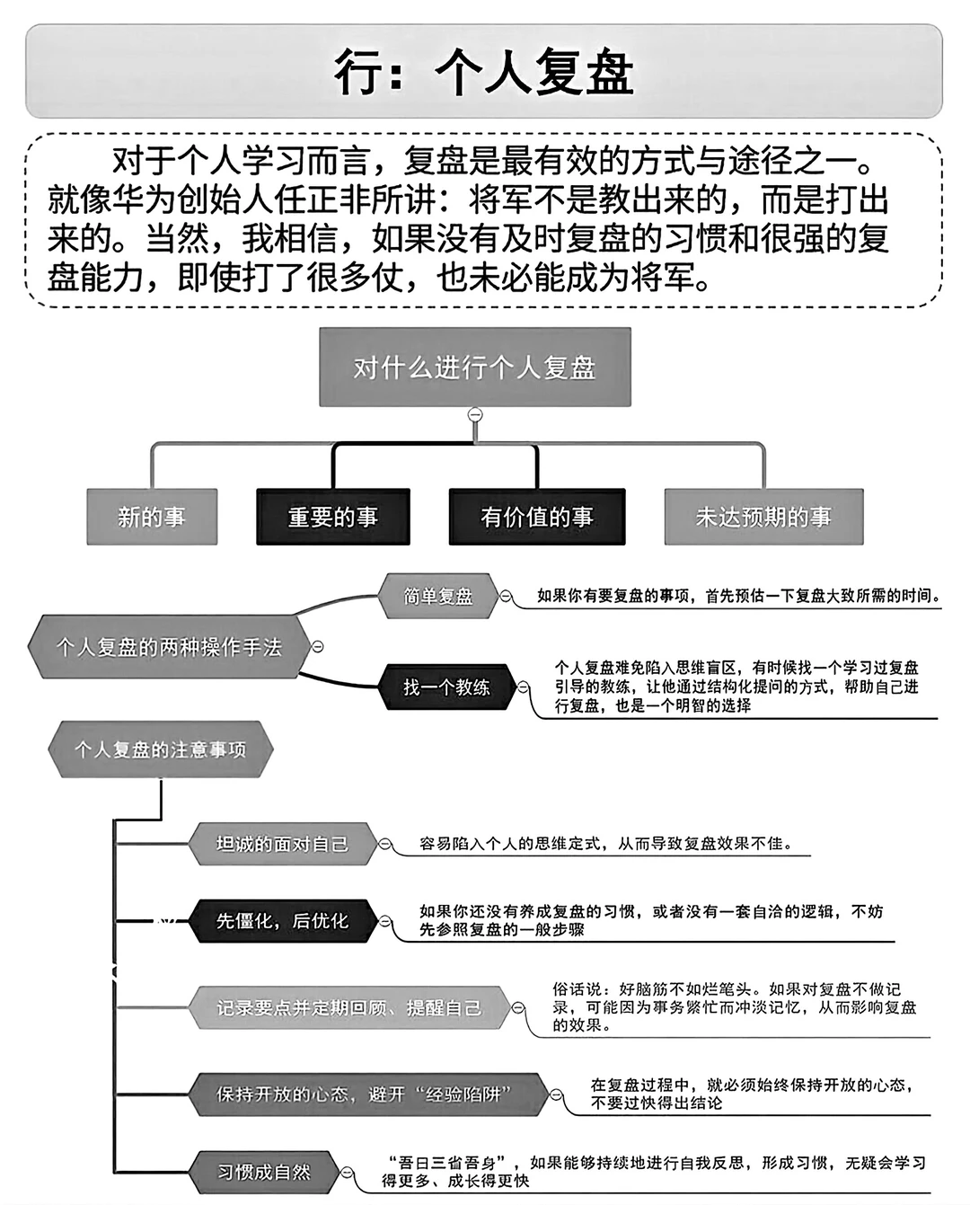 职场干货‖从复盘模型，从个人到团队