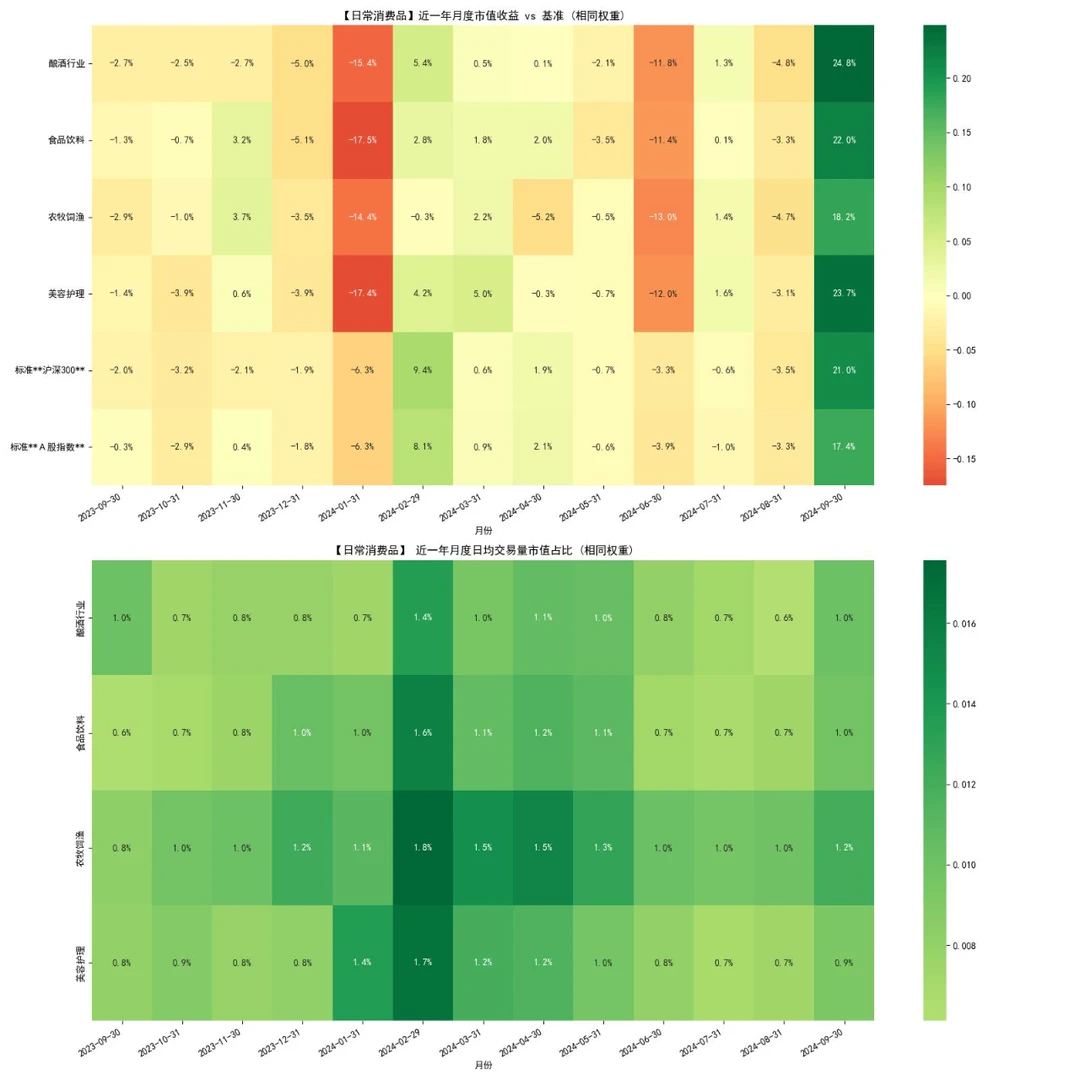 A股近期行业表现，你踩对赛道了嘛？