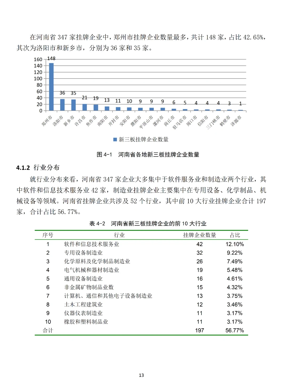 会计学专业中小企业融资方向❗❗