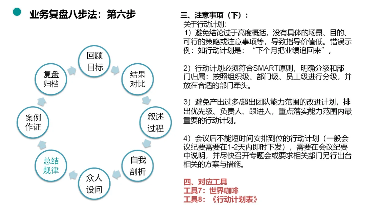 揭秘业务复盘八步法，助力团队快速升级！