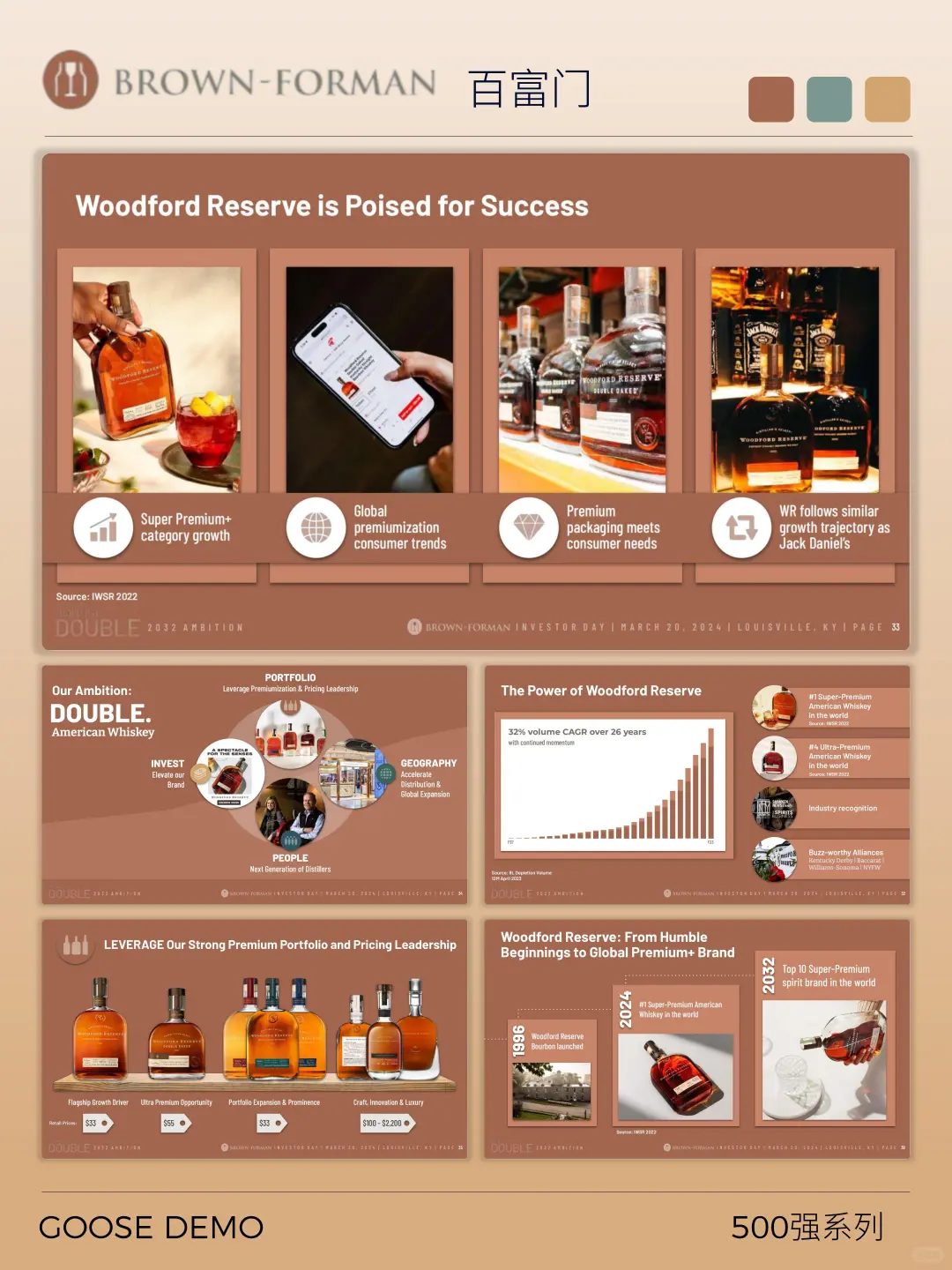 500强系列之美国百富门酒业高端化转型增长