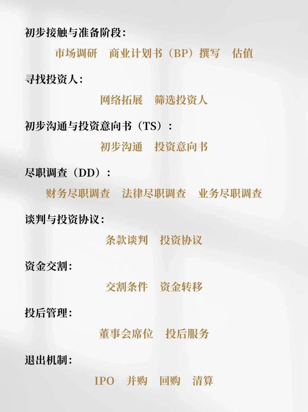 万创投行 | 投融资分享：一文讲透投融资全流