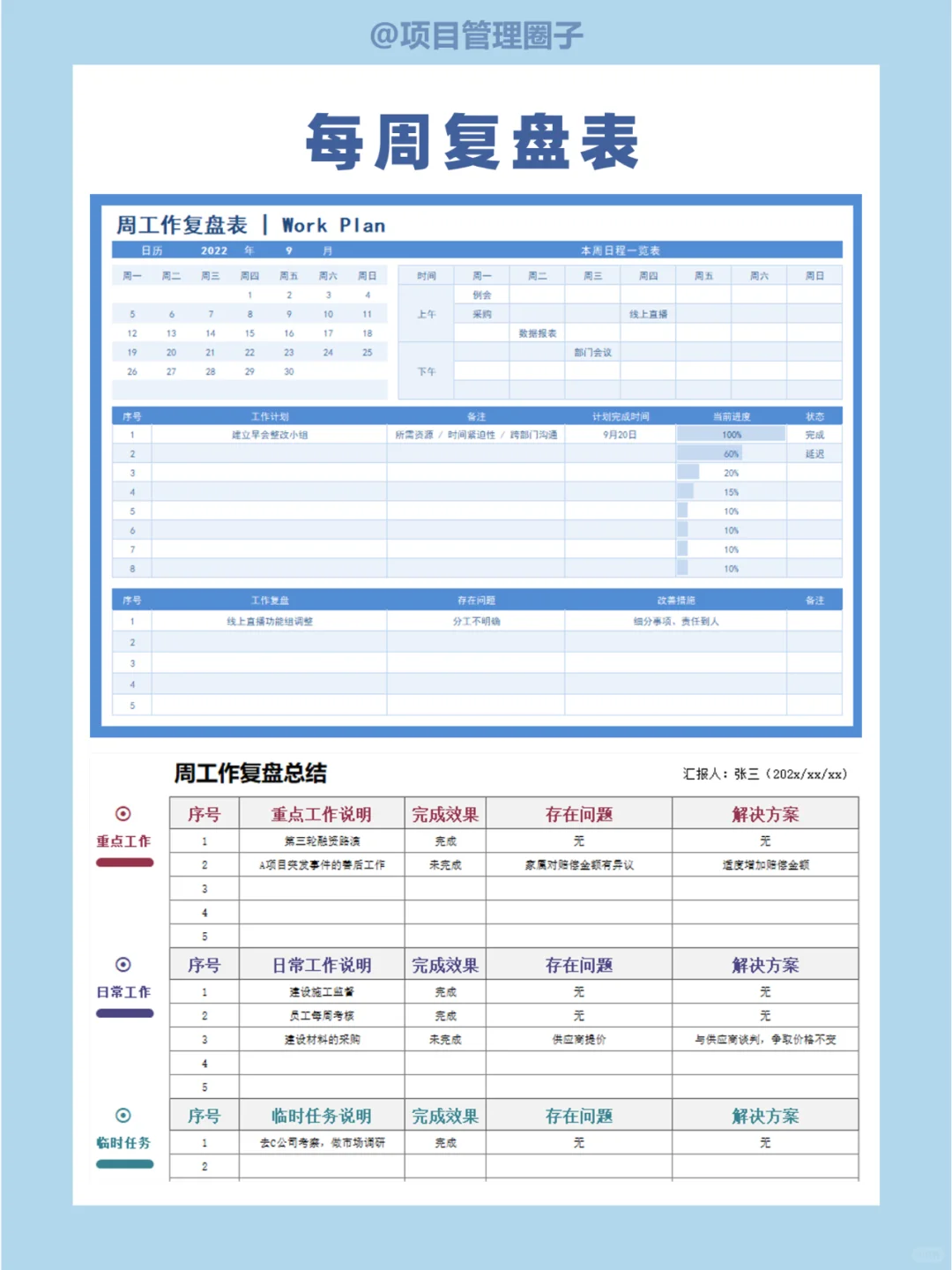 顶级复盘，高管都在用的方法论，建议收藏
