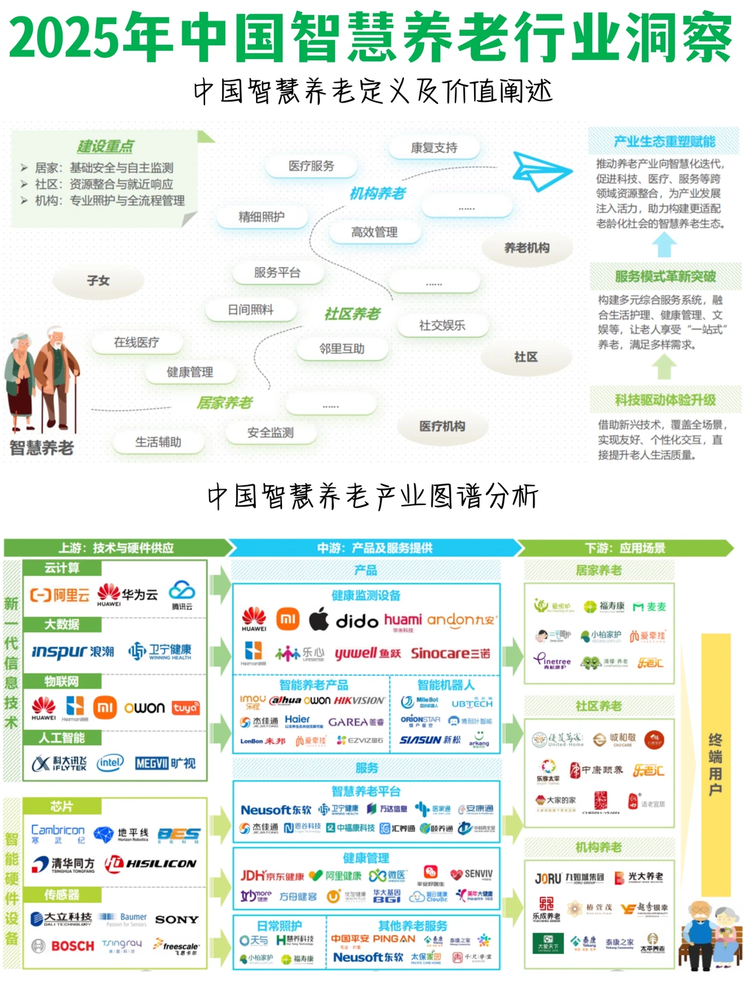 ✅2025年中国智慧养老行业趋势洞察