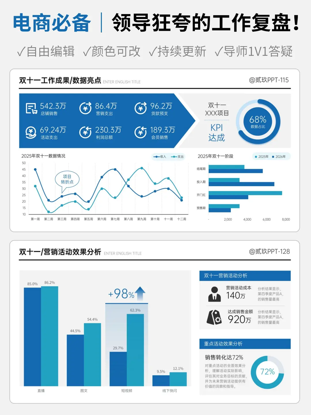 快速下班！双十一数据复盘直接抄！
