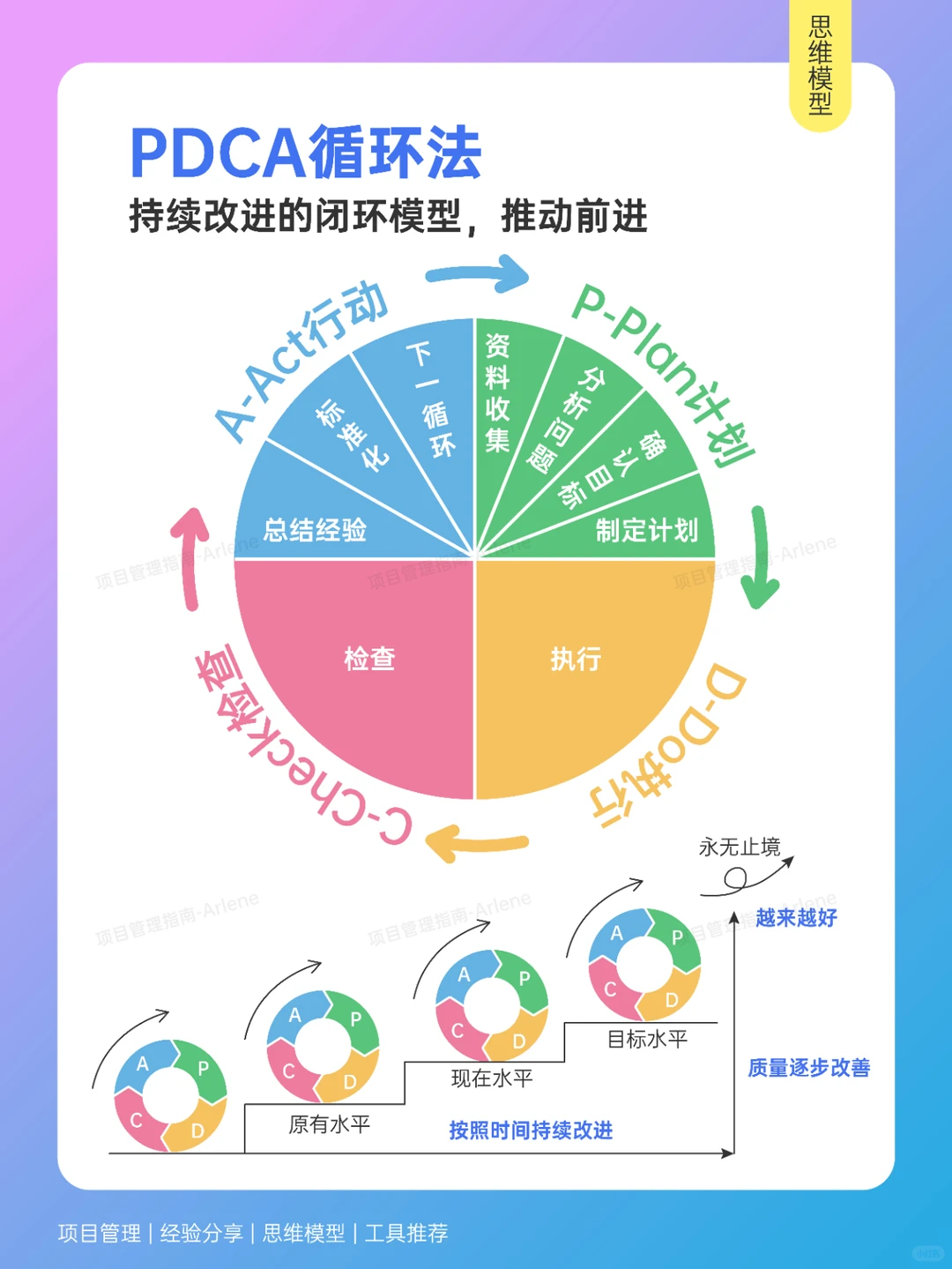如何高效复盘？优秀管理者都在用的复盘方法
