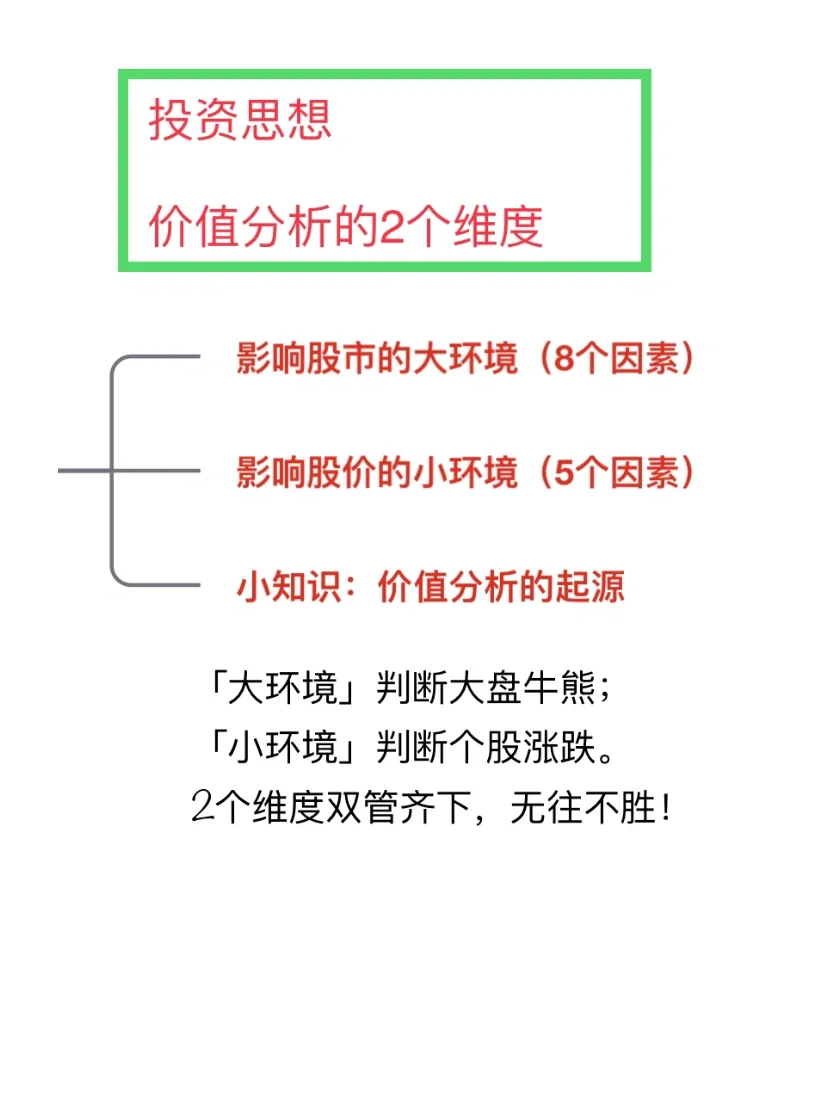 价值分析的2个维度：大环境和小环境