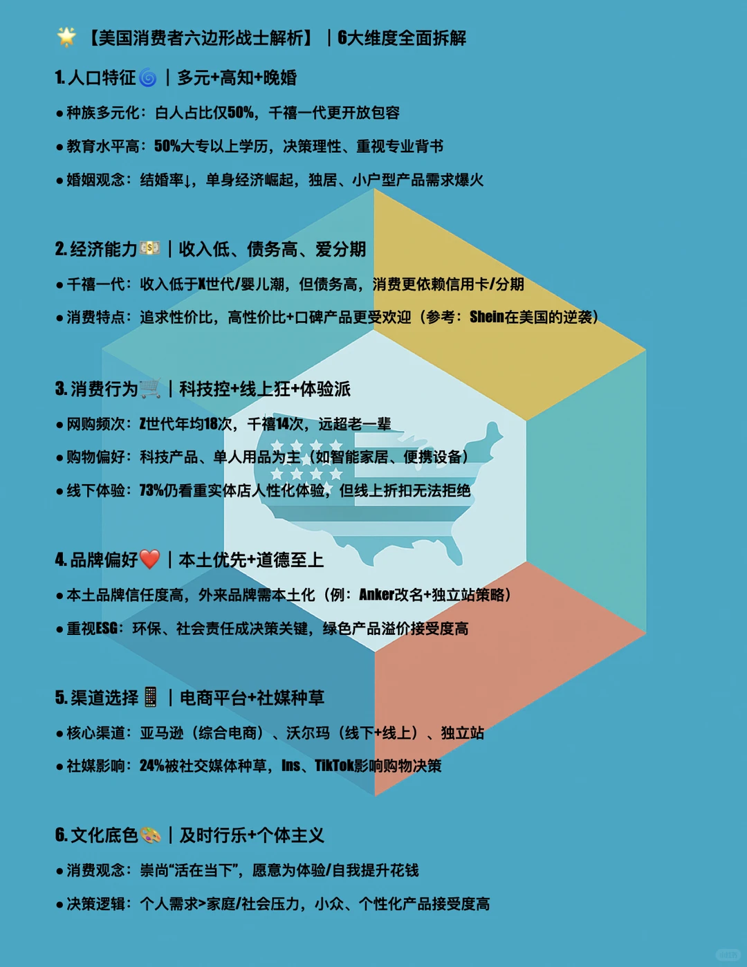 ? 美国人怎么买东西?最全消费者画像拆解