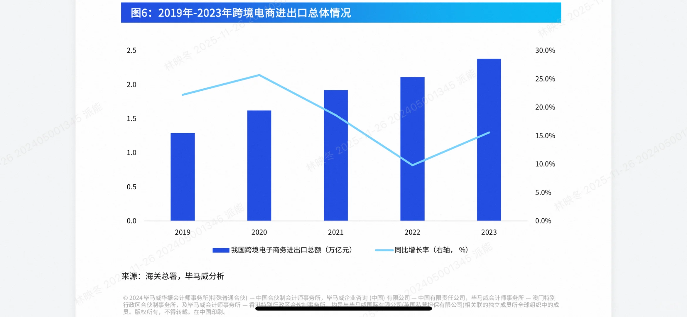 全域数智化重构物流行业新格局！